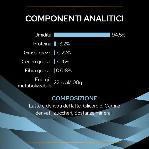 Purina Pro Plan Veterinary Diets HC Hydra Care 75 gr   bauzaarit.myshopify.com