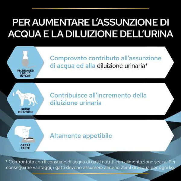 Purina Pro Plan Veterinary Diets HC Hydra Care 75 gr   bauzaarit.myshopify.com