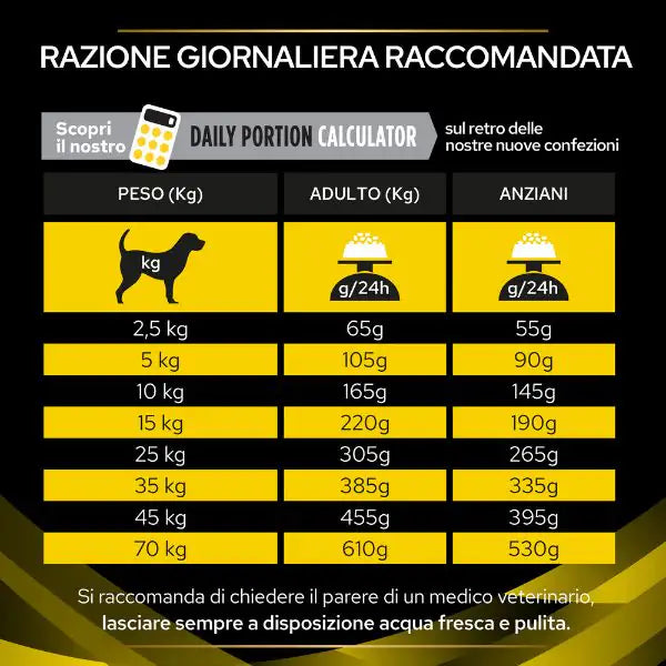 Purina Pro Plan Veterinary Diets NC Neurocare   bauzaarit.myshopify.com
