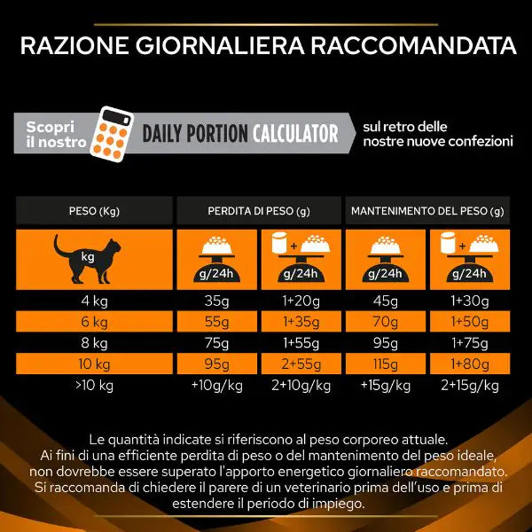 Purina Pro Plan Veterinary Diets OM obesity management   bauzaarit.myshopify.com