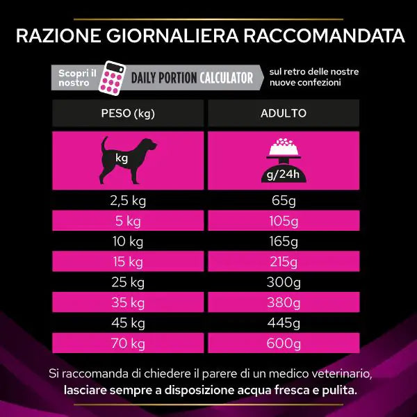 Purina Pro Plan Veterinary Diets UR urinary   bauzaarit.myshopify.com
