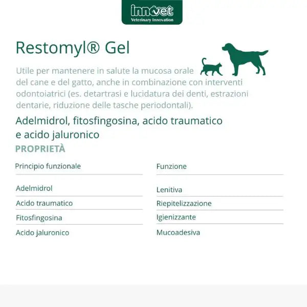Restomyl Gel per la mucosa orale Innovet   bauzaarit.myshopify.com