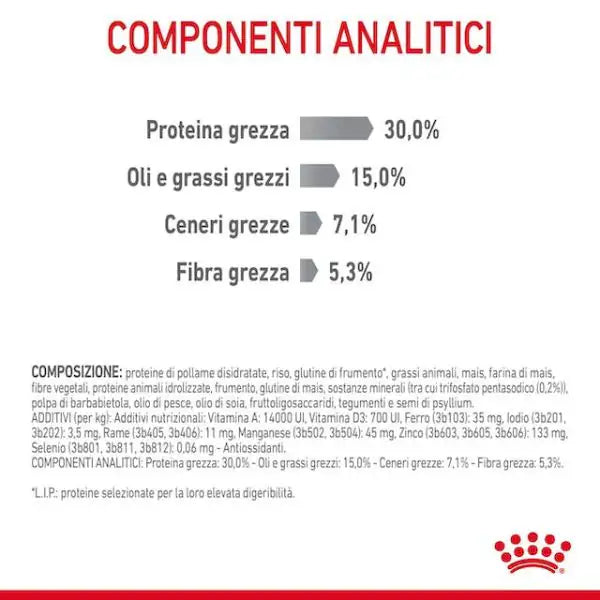 Royal Canin Dental Care Feline   bauzaarit.myshopify.com