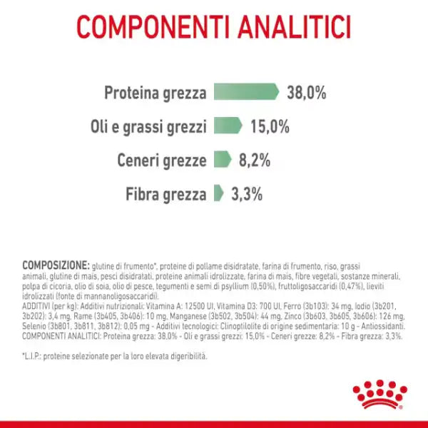 Royal Canin Digestive Care Cat Adult   bauzaarit.myshopify.com