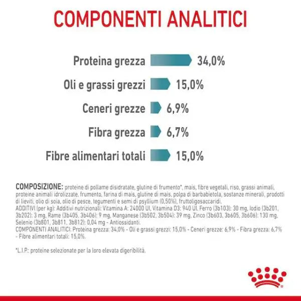 Royal Canin Feline Hairball Care   bauzaarit.myshopify.com