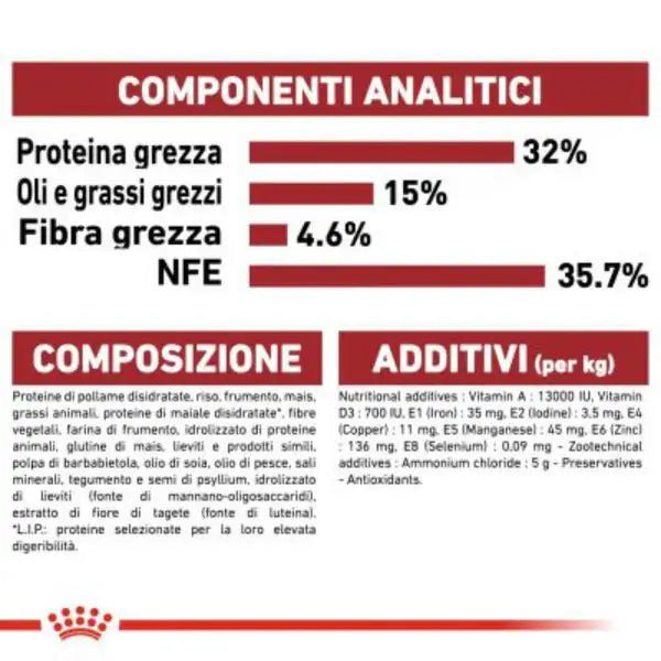 Royal Canin Fit 32 Adult Cat   bauzaarit.myshopify.com