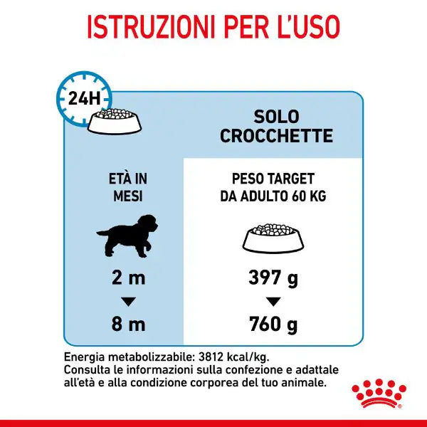Royal Canin Giant Puppy   bauzaarit.myshopify.com