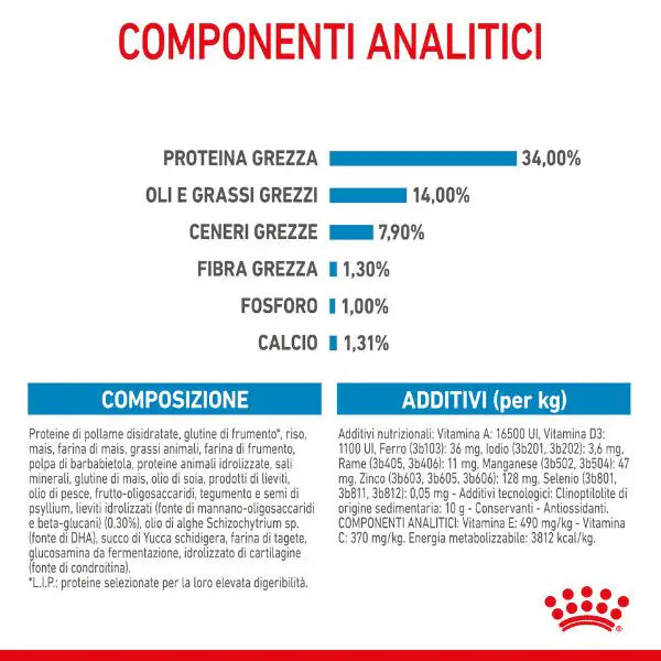 Royal Canin Giant Puppy   bauzaarit.myshopify.com