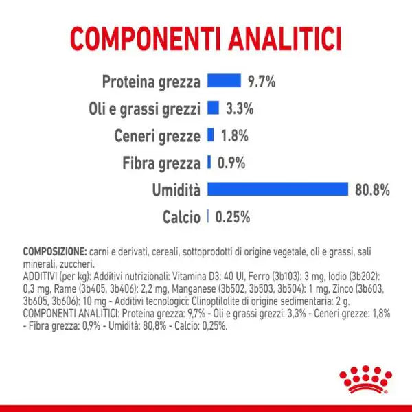 Royal Canin Indoor Sterilised 85 gr   bauzaarit.myshopify.com
