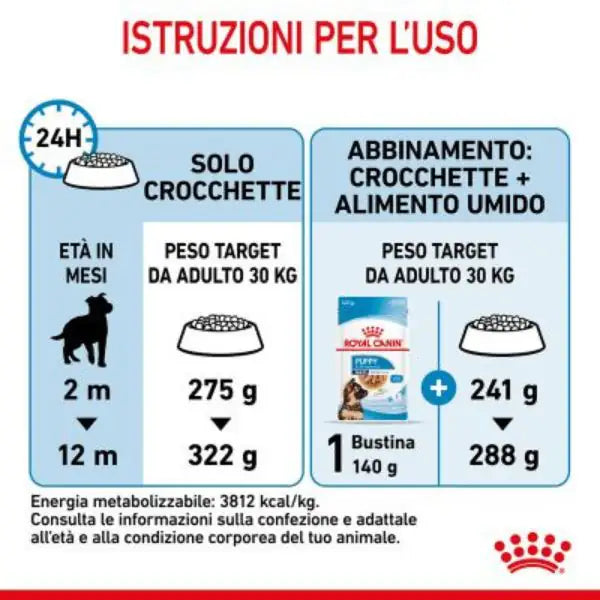Royal Canin Maxi Puppy   bauzaarit.myshopify.com