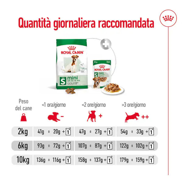 Royal Canin Mini Adult 8+   bauzaarit.myshopify.com
