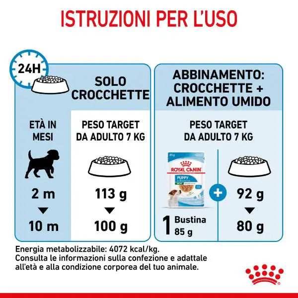 Royal Canin Mini Puppy Dog Food   bauzaarit.myshopify.com