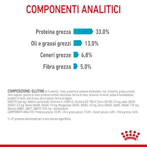 Royal Canin Urinary Care   bauzaarit.myshopify.com