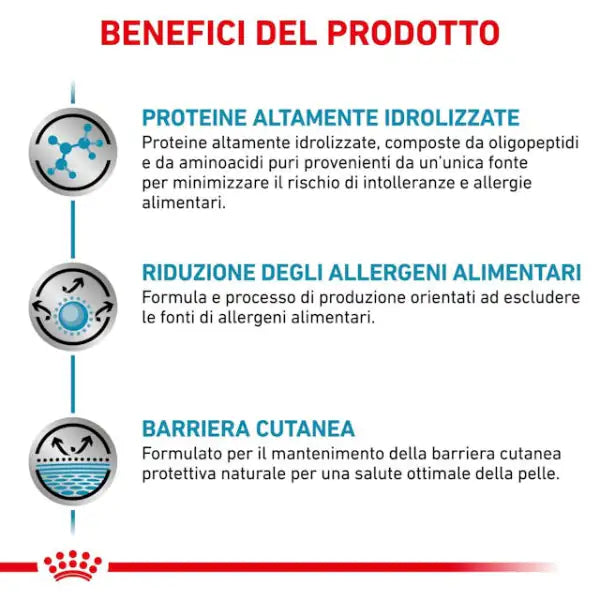 Royal Canin Veterinary Diet Anallergenic   bauzaarit.myshopify.com