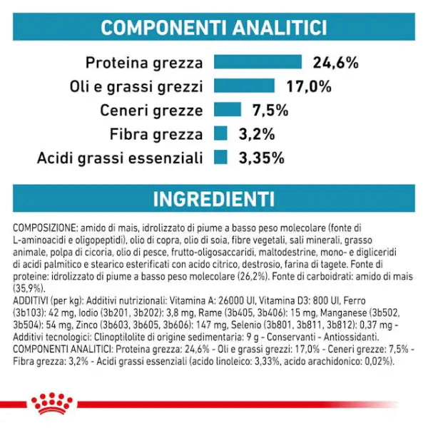 Royal Canin Veterinary Diet Feline Anallergenic   bauzaarit.myshopify.com