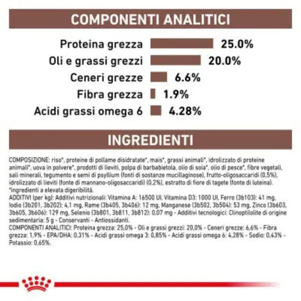 Royal Canin Veterinary Diet Gastrointestinal Canine   bauzaarit.myshopify.com