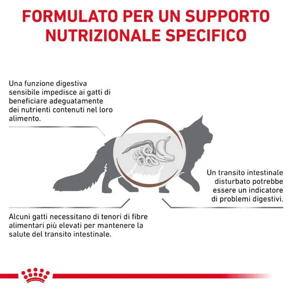 Royal Canin Veterinary Diet Gastrointestinal Fibre Response   bauzaarit.myshopify.com