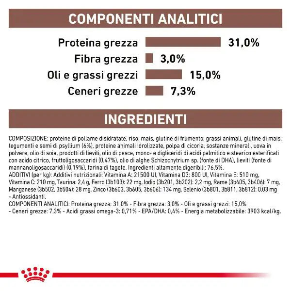 Royal Canin Veterinary Diet Gastrointestinal Fibre Response   bauzaarit.myshopify.com