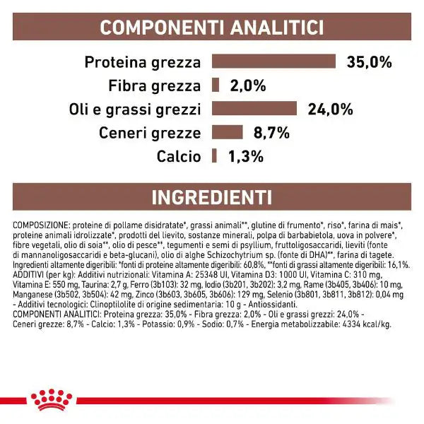 Royal Canin Veterinary Diet Gastrointestinal Kitten Feline   bauzaarit.myshopify.com
