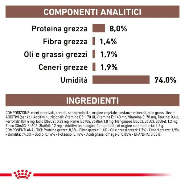 Royal Canin Veterinary Diet Gastrointestinal Low Fat Patè Canine   bauzaarit.myshopify.com