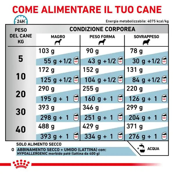 Royal Canin Veterinary Diet Hypoallergenic Cane   bauzaarit.myshopify.com