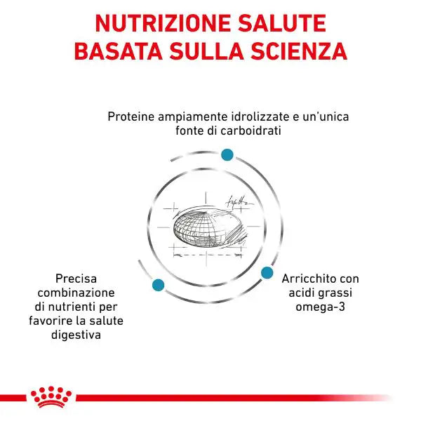 Royal Canin Veterinary Diet Hypoallergenic Cane   bauzaarit.myshopify.com