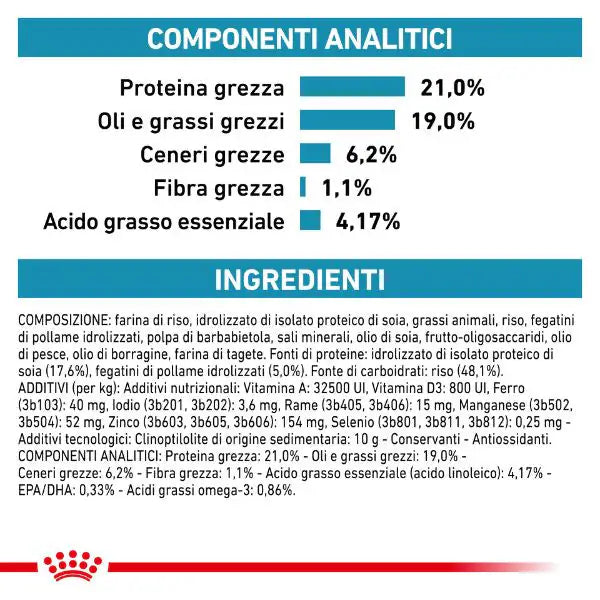 Royal Canin Veterinary Diet Hypoallergenic Cane   bauzaarit.myshopify.com