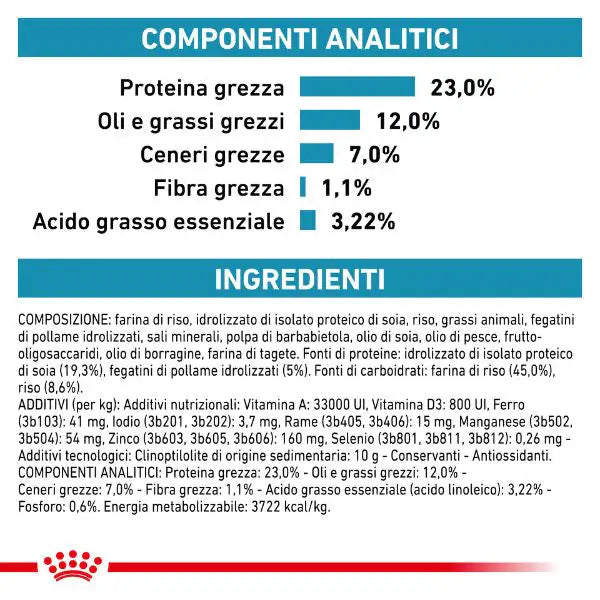Royal Canin Veterinary Diet Hypoallergenic Moderate Calorie   bauzaarit.myshopify.com