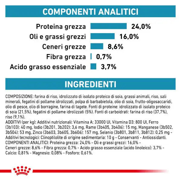 Royal Canin Veterinary Diet Hypoallergenic Small Dog   bauzaarit.myshopify.com