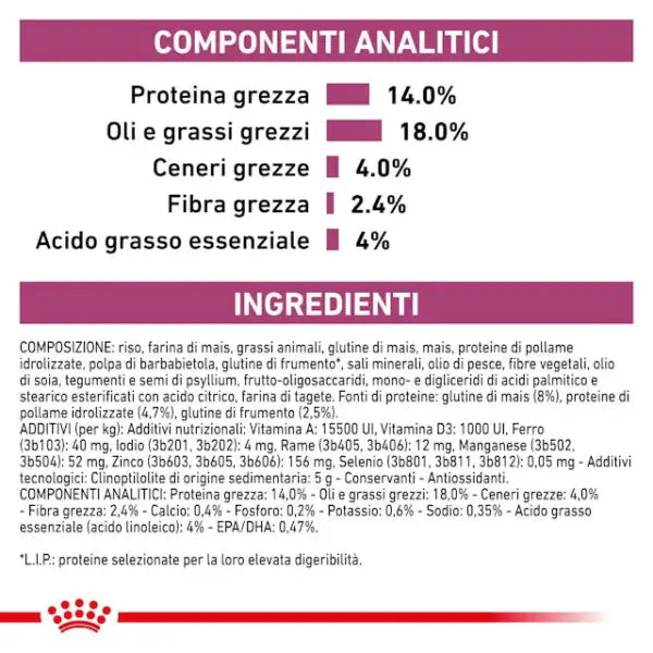 Royal Canin Veterinary Diet Renal   bauzaarit.myshopify.com