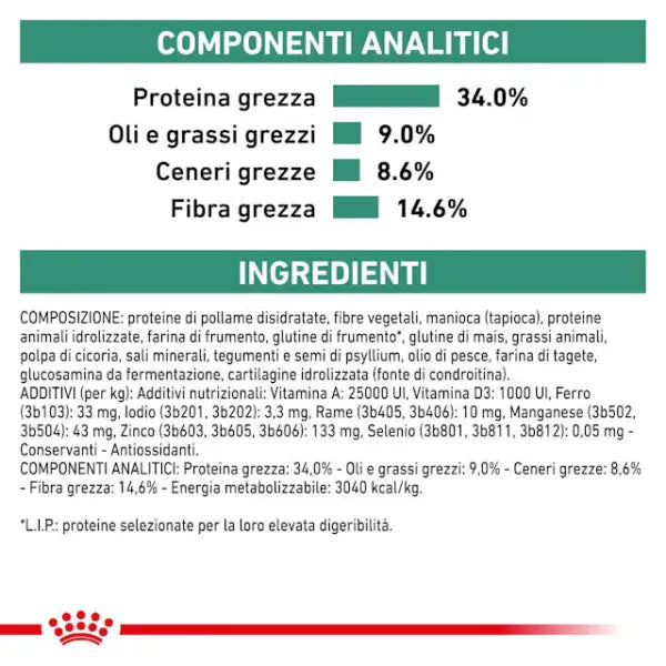 Royal Canin Veterinary Diet Satiety Weight Management Cat   bauzaarit.myshopify.com