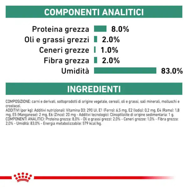 Royal Canin Veterinary Diet Satiety Weight Management Dog   bauzaarit.myshopify.com