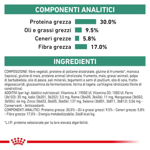 Royal Canin Veterinary Diet Satiety Weight Management Dog   bauzaarit.myshopify.com