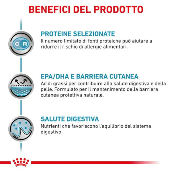 Royal Canin Veterinary Diet Sensitivity Control 410 gr   bauzaarit.myshopify.com