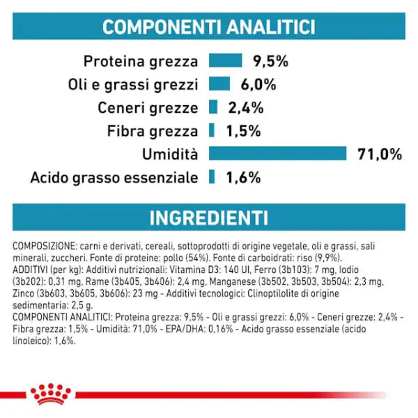 Royal Canin Veterinary Diet Sensitivity Control 410 gr   bauzaarit.myshopify.com