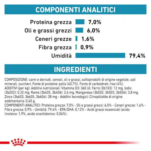 Royal Canin Veterinary Diet Sensitivity Control Multipack 12 x 85 gr   bauzaarit.myshopify.com