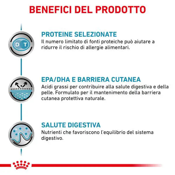 Royal Canin Veterinary Diet Sensitivity Control   bauzaarit.myshopify.com