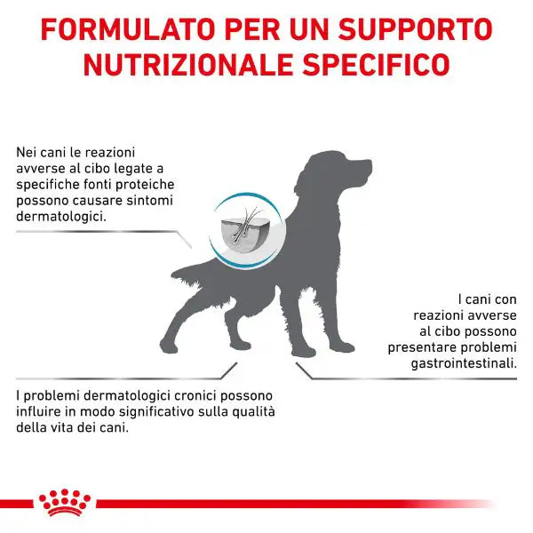 Royal Canin Veterinary Diet Sensitivity Control   bauzaarit.myshopify.com