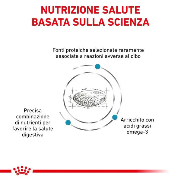 Royal Canin Veterinary Diet Sensitivity Control   bauzaarit.myshopify.com