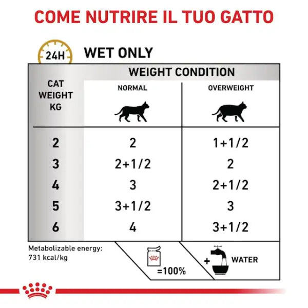 Royal Canin Veterinary Diet Urinary S/O Moderate Calorie multipack 12x85 gr   bauzaarit.myshopify.com