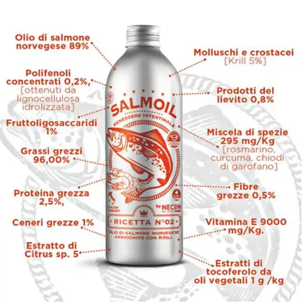 Salmoil olio di salmone per cani e gatti Benessere Intestinale   bauzaarit.myshopify.com