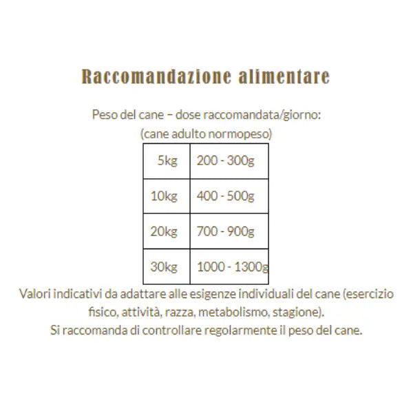 Terra Canis Classic Adult All Sizes 400 gr   bauzaarit.myshopify.com