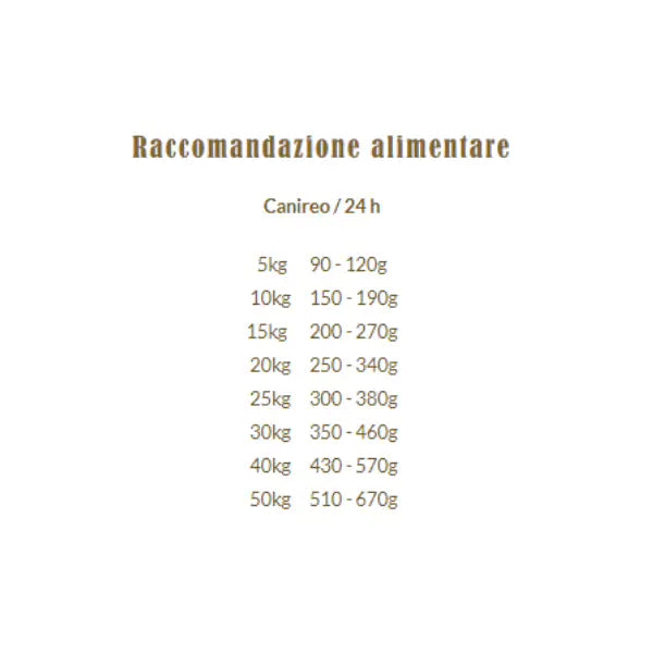 Terra Canis secco Canireo Grain Free Selvaggina   bauzaarit.myshopify.com