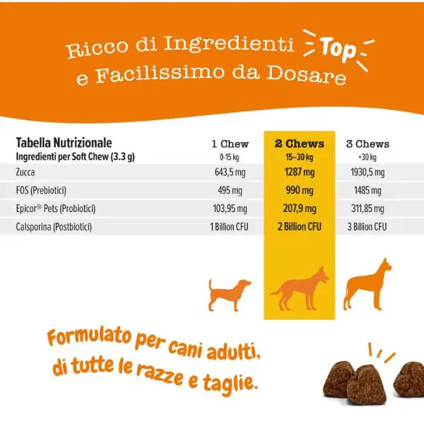 Zesty Paws Probiotico Chews Digestione integratore per cani Alimento complementare   bauzaarit.myshopify.com