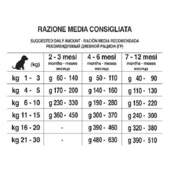 forza10 maintenance puppy junior small/medium al pesce immagine3