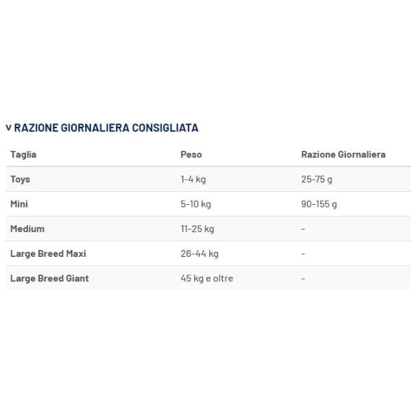 prolife veterinary diet dog hydrolysed hypoallergenic mini agnello immagine3