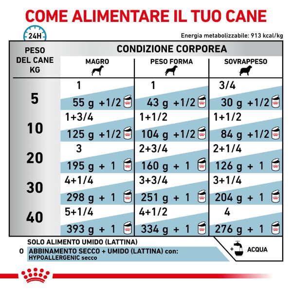royal canin veterinary diet hypoallergenic umido cane immagine7