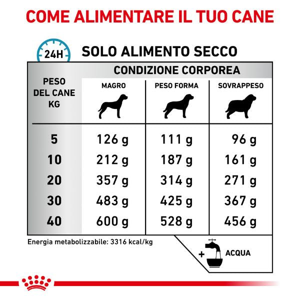 royal canin veterinary diet sensitivity control immagine8