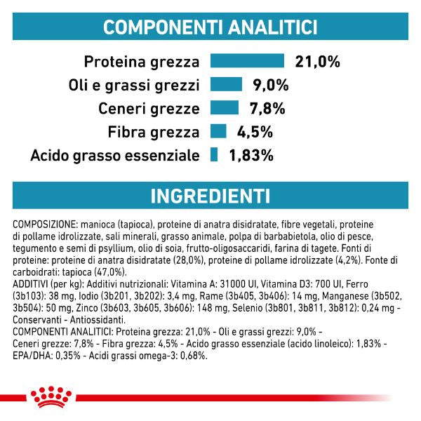 royal canin veterinary diet sensitivity control immagine4