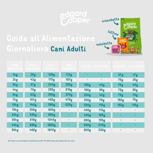 edgard & cooper adult grain free salmone immagine7